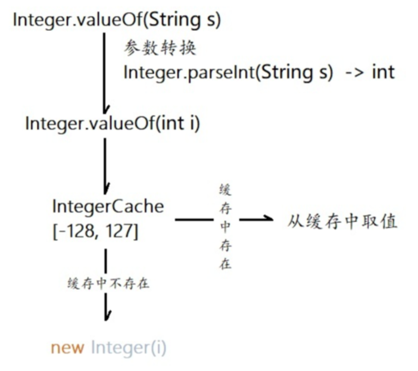 /images/java/JavaSE 进阶 (4) API/14.png